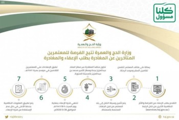 الإتاحة للمعتمرين المتأخرين عن المغادرة بطلب الإعفاء من الآثار القانونية والمالية المترتبة على ذلك