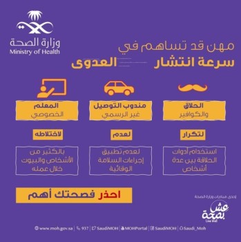 احذر.. هذه الممارسات المنزلية تسهم في انتشار «كورونا»