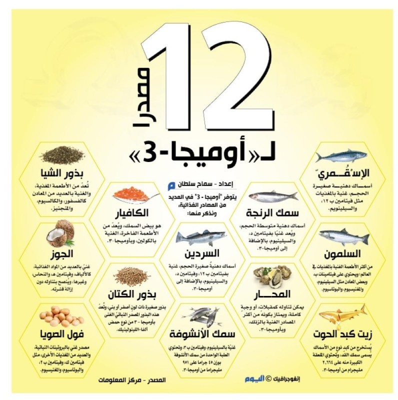 12 مصدرا لـ«أوميجا 3»