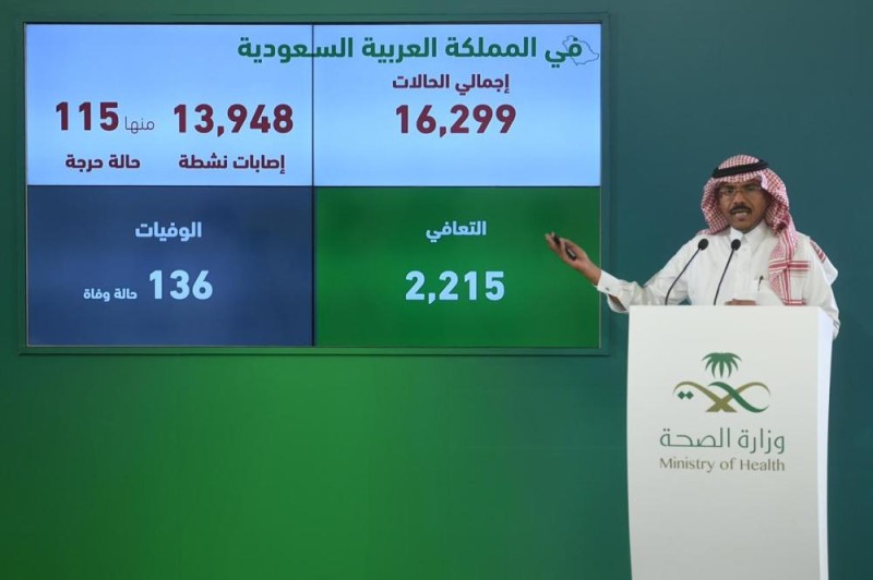 تسجيل 1197 اصابة جديدة بالكورونا خلال 24 ساعة 