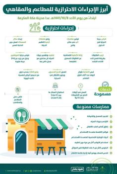 "الشؤون البلدية والقروية" تصدر الإجراءات الوقائية داخل المطاعم والمقاهي