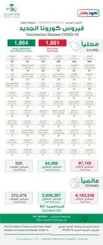 الصحة: 1864 حالة تعافي من كورونا والإجمالي 64,306 