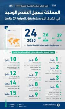 المملكة تقفز للمرتبة الـ 24 في تقرير التنافسية العالمية 2020