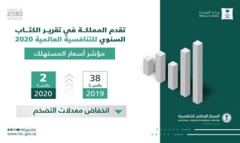 الثانية عالمياً في مؤشر الأسعار .. المملكة تتصدر "التنافسية العالمية"