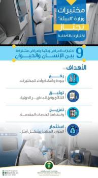 "مختبرات "البيئة" تجتاز اختبارات الكفاءة الدولية لـ 9 أمراض وبائية