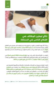 الموارد البشرية : رفع مشاركة السعوديين في سوق العمل