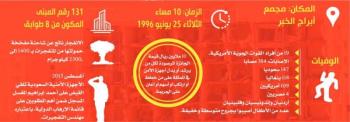 بعد 25 عاما على تفجيرات الخبر..إيران تدفع الثمن