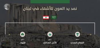 بعد انفجار بيروت.. مركز الملك سلمان يفتح باب التبرع لخدمة 3 قطاعات 