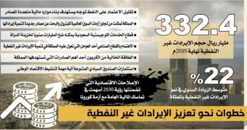 دراسة يابانية: تريليون ريال إيرادات المملكة غير النفطية في 2030