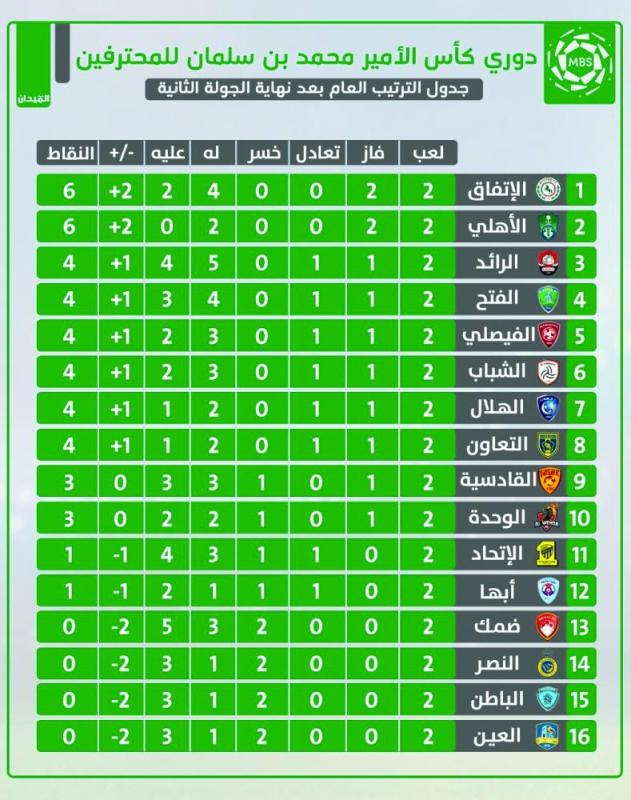 من أول.. هذا مكانك