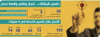 «التجارة» تتوج الأفضل عربيا بعد نجاح «أسس شركتك»