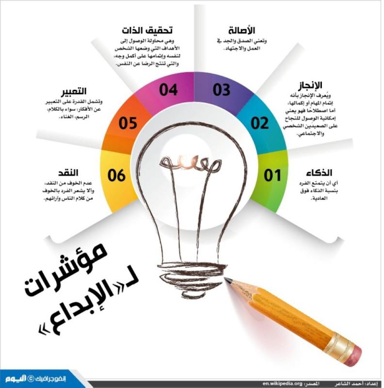 مؤشرات لـ«الإبداع»
