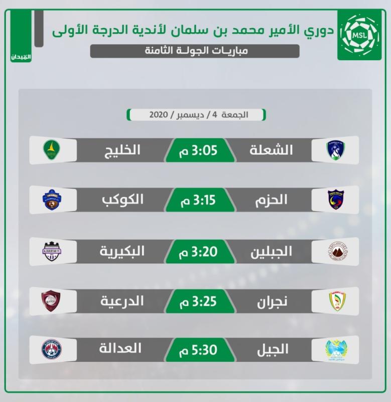 حزم الصدارة يهدد الكوكب.. ورغبات الجيل تصطدم بـ «العدالة»
