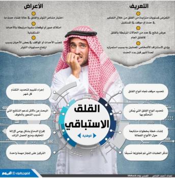 القلق الاستباقي