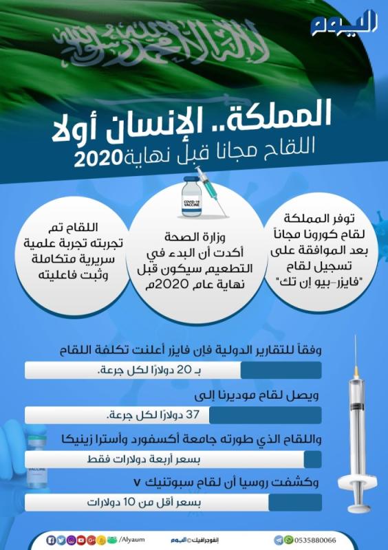 اماكن تطعيم فايزر في الرياض