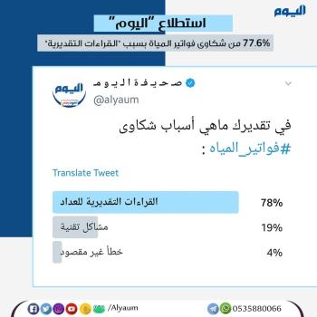استطلاع «اليوم» : 77.6% من شكاوى فواتير المياه بسبب "القراءات التقديرية"
