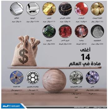 أغلى 14 مادة في العالم