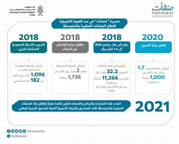 مهنة المحاماة توطين توطين 6