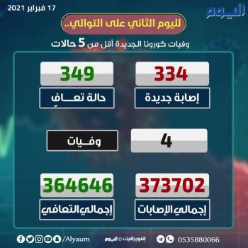 عاجل : الصحة : التوسع في تدشين مراكز التطعيم بكافة المناطق