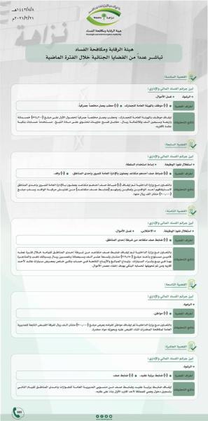 «نزاهة» تكشف تفاصيل 10 قضايا فساد