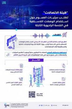 "الاتصالات" تطلب المرئيات حول استخدام الوصلات اللاسلكية في الخدمة الراديوية الثابتة