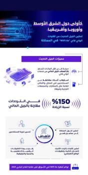 الأولى بالشرق الأوسط .. المملكة تتيح الجيل الحديث من تقنيات "WiFi 6e"  