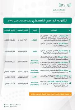 اختبارات المتوسط تبدا متى الجدول الزمني