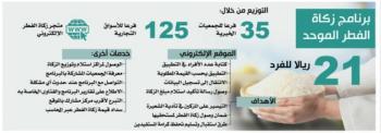 زكاة الفطر.. استبدال بطاقات التوزيع بأكواد على الهواتف