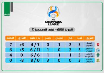 الأهلي.. لمواصلة الانتفاضة