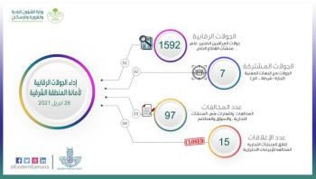 إغلاق 15 منشأة تجارية ورصد 97 مخالفة في الشرقية