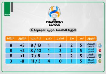 الأهلي.. الدحيل محطة عبور «الراقي»