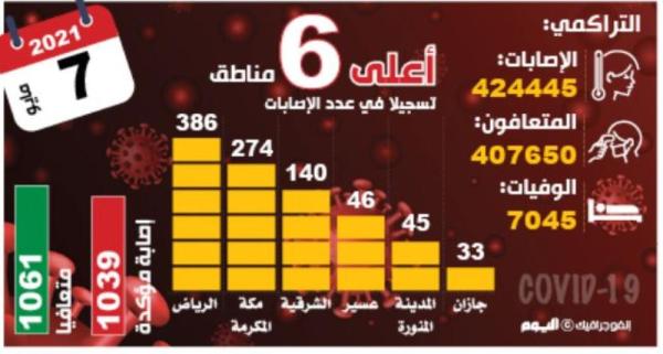 جولة مشتركة.. إغلاق منشأة تجارية ورصد 24 مخالفة لـ«تدابير كورونا»