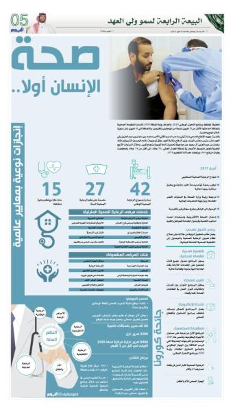 صحة الإنسان أولا.. إنجازات نوعية بمعايير عالمية