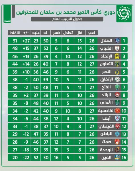 الاتفاق والشباب .. طموحات مختلفة