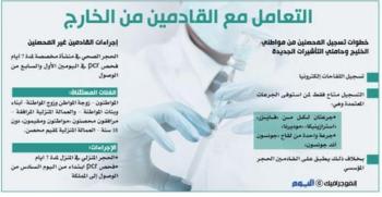 شروط جديدة لتسجيل المحصنين إلكترونيا قبل دخول المملكة