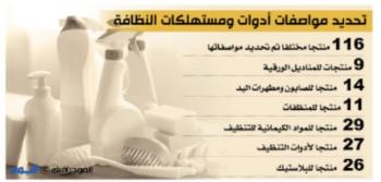 «الاتفاقية الإطارية» تقلص الواردات وتدعم الاقتصاد الوطني