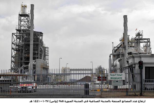 300 ألف وظيفة يوفرها القطاع الصناعي خلال 5 سنوات