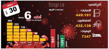 كورونا.. 40 % من سكان المملكة تلقوا جرعة واحدة على الأقل