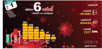 لقاحات القطيف.. رفع الطاقة الاستيعابية لمتلقي الجرعة الثانية إلى 5 أضعاف