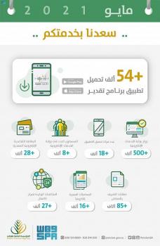 "التقاعد": 54 ألف تحميل لتطبيق "تقدير"