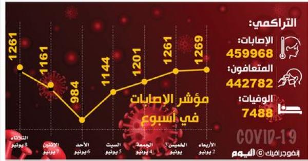 السعودية إلى المجتمعية وتخطط المناعة الحكومة الوصول من ٨٠٪ السعودية تفرض