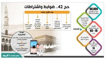 ÙˆØ²Ø§Ø±Ø© Ø§Ù„Ø­Ø¬ ØªØ­Ø°Ø± Ù…Ù† Ø§Ù„ØªØ¹Ø§Ù…Ù„ Ù…Ø¹ Ø­Ù…Ù„Ø§Øª ÙˆØ±ÙˆØ§Ø¨Ø· ØªØ³Ø¬ÙŠÙ„ ÙˆÙ‡Ù…ÙŠØ©