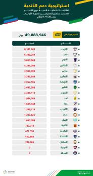 العدالة والدرعية .. كفاءة مالية