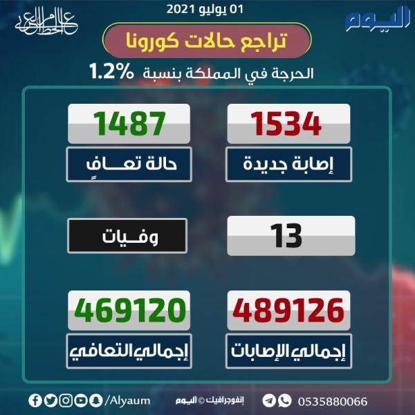الصحة تحذر: تحورات كورونا قد تُصيب الأطفال