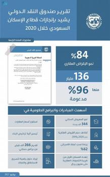 صندوق النقد يشيد بجهود المملكة في قطاع الإسكان