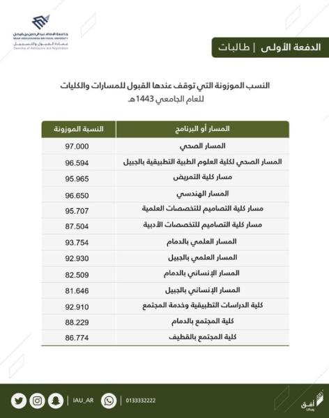 دبلوم جامعة الامام تسجيل التسجيل في