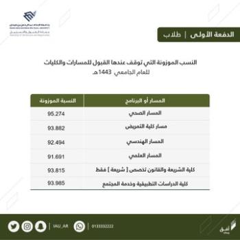 شعار جامعة الامام عبدالرحمن بن فيصل كلية الدراسات التطبيقية