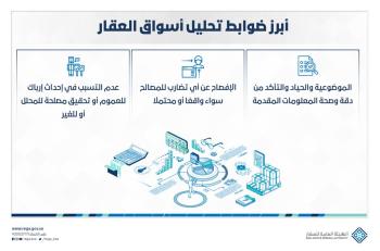 "العقار" تصدر ضوابط لتنظيم النشاط العقاري غير الحكومي