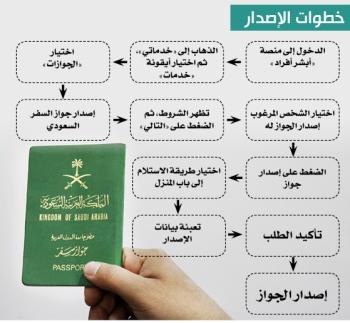 جواز سفر اصدار طريقة طريقة اصدار