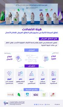 إطلاق المرحلة الثانية من مشروع فتح النطاق العريض لقطاع الأعمال
